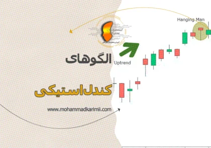 محمد کریمی الگوهای کندل استیکی