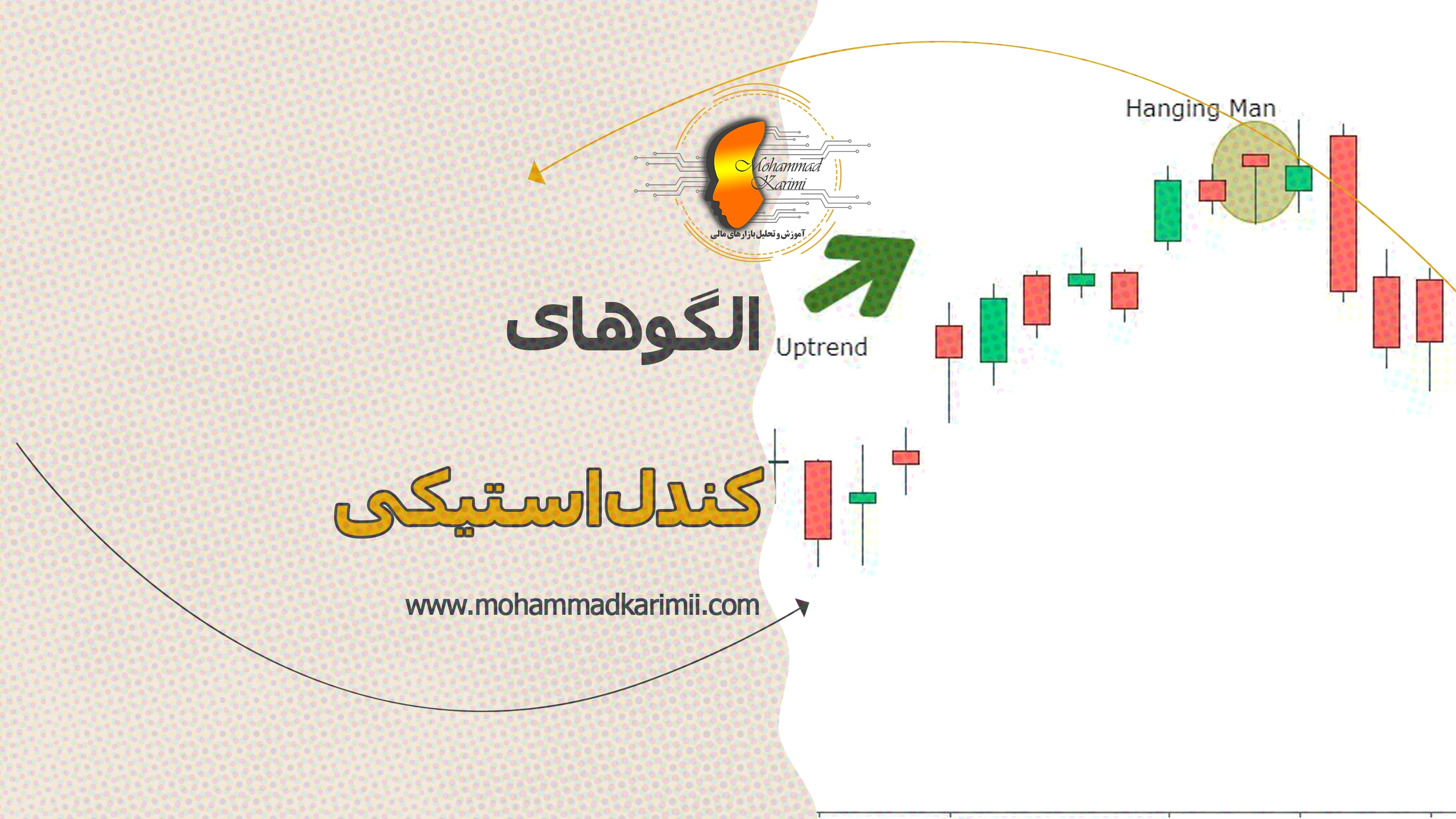محمد کریمی الگوهای کندل استیکی