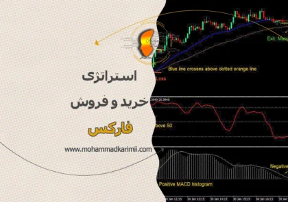 محمد کریمی استراتژی خرید و فروش فارکس