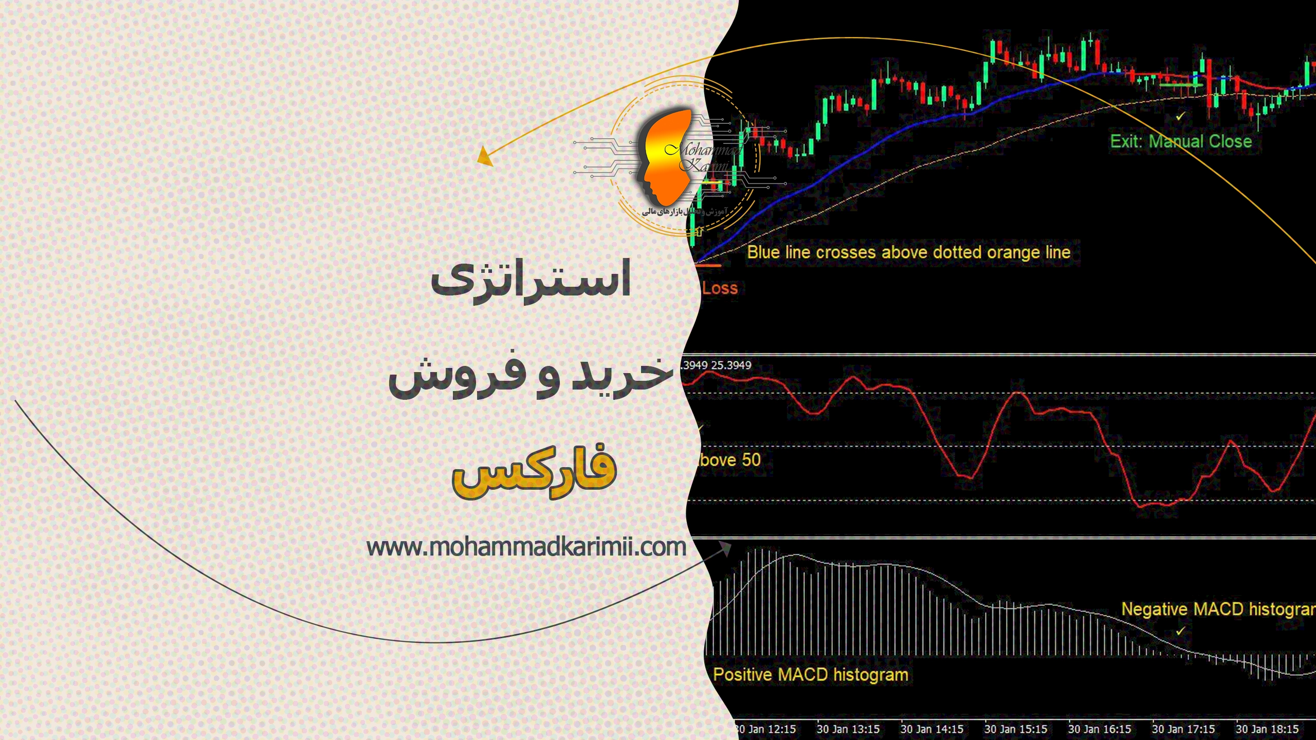 محمد کریمی استراتژی خرید و فروش فارکس